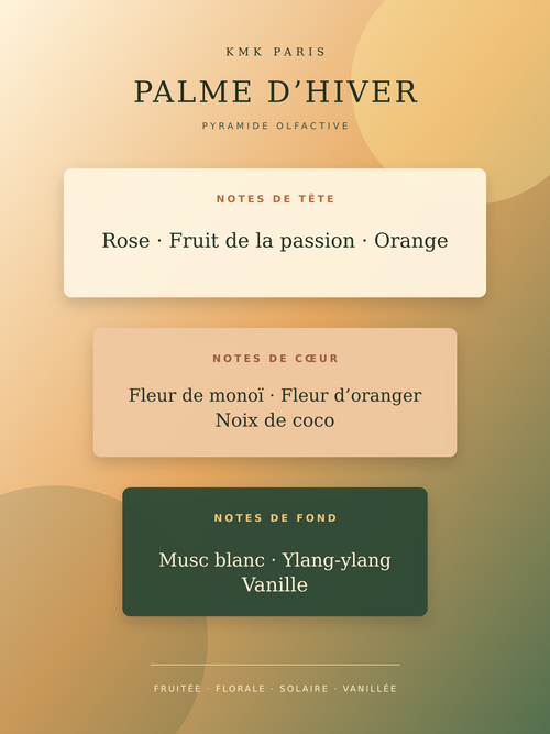 Pyramide olfactive PALME D’HIVER — rose, passion, orange, monoï, fleur d’oranger, coco, musc, ylang-ylang et vanille