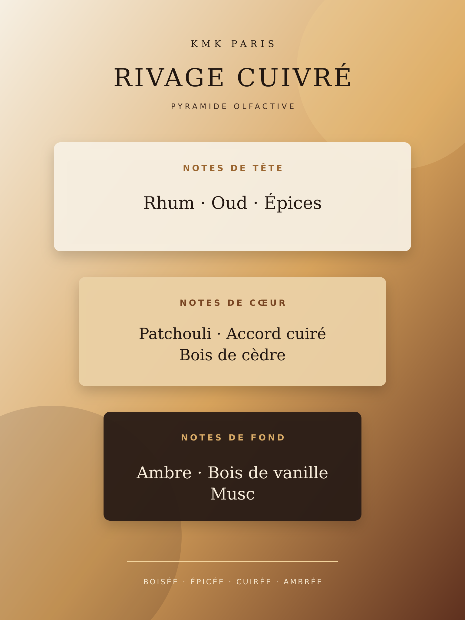 Pyramide olfactive RIVAGE CUIVRÉ — rhum, oud, épices, patchouli, cuir, cèdre, ambre, vanille et musc